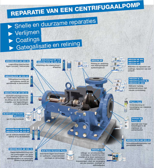 centrifugal pump, pump system, industrial, machinery, coatings