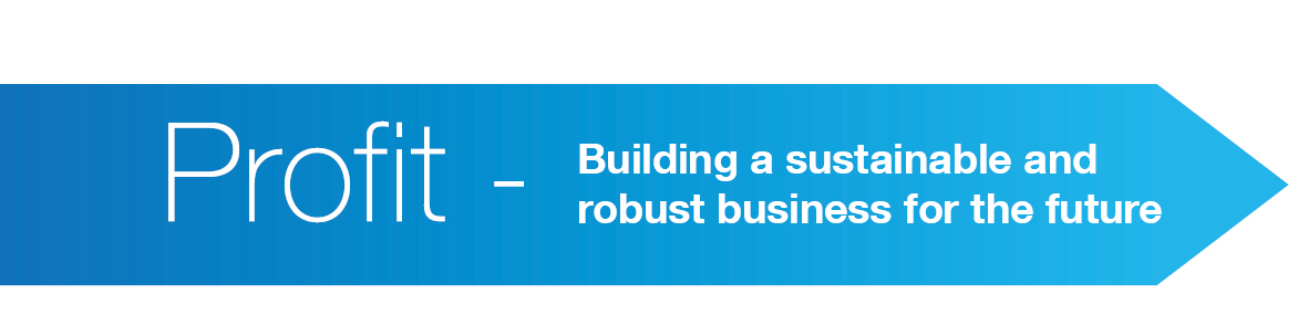 Blauer Balken in dem Profit steht